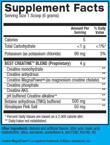 Best-Creatine-Supps-Facts