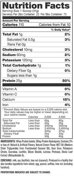 Iso-Surge-Supplement-Facts