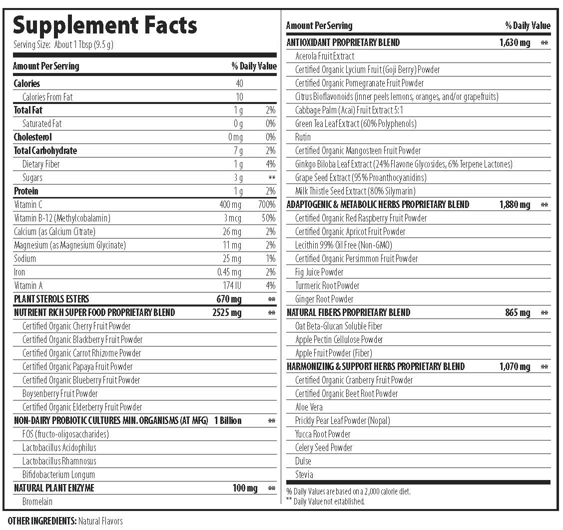 MiracleReds-Supps-Facts