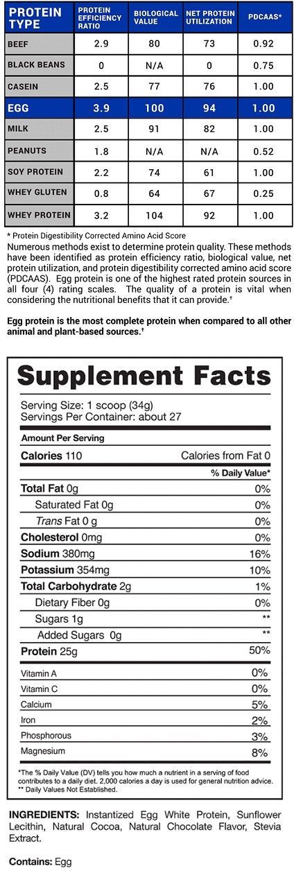 Proven-Egg-Protein-Supplement-Facts